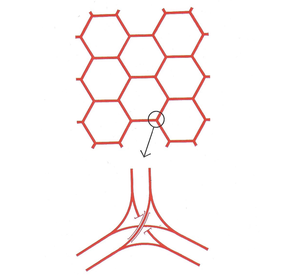 Fig.58 The hexagonal network pattern which gives a good distribution with comparatively simple intersections.