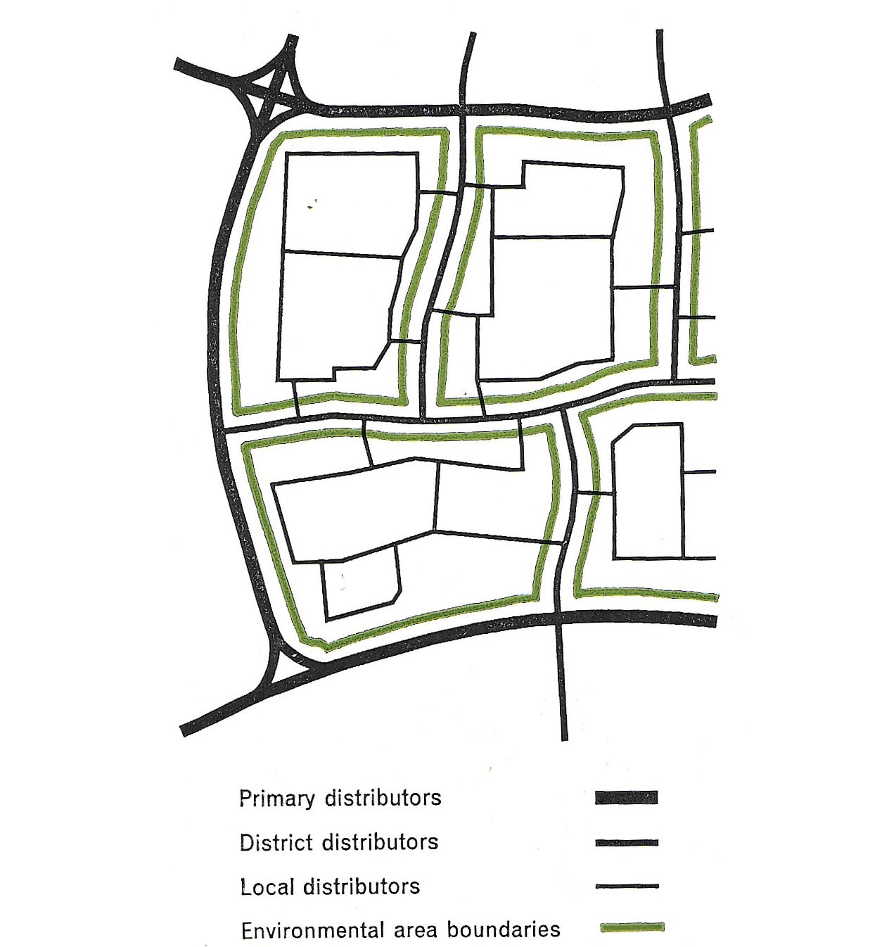 Fig.59 The principle of the hierarchy of distributors. Access roads are not shown.