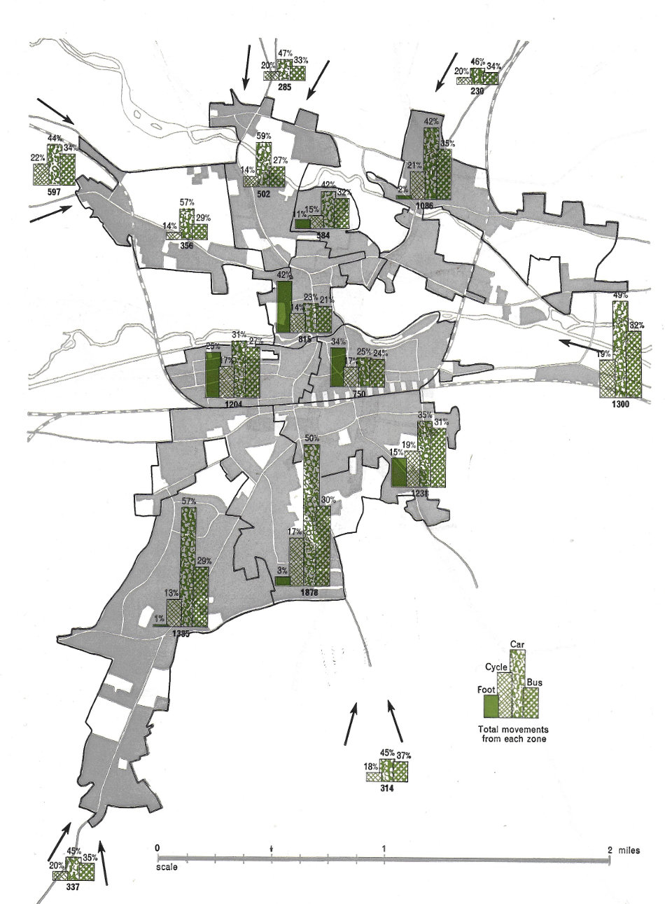 Fig.74 Present day mode of travel for the journey to work from each residential zone including residential zones outside the city (indicated by arrows).