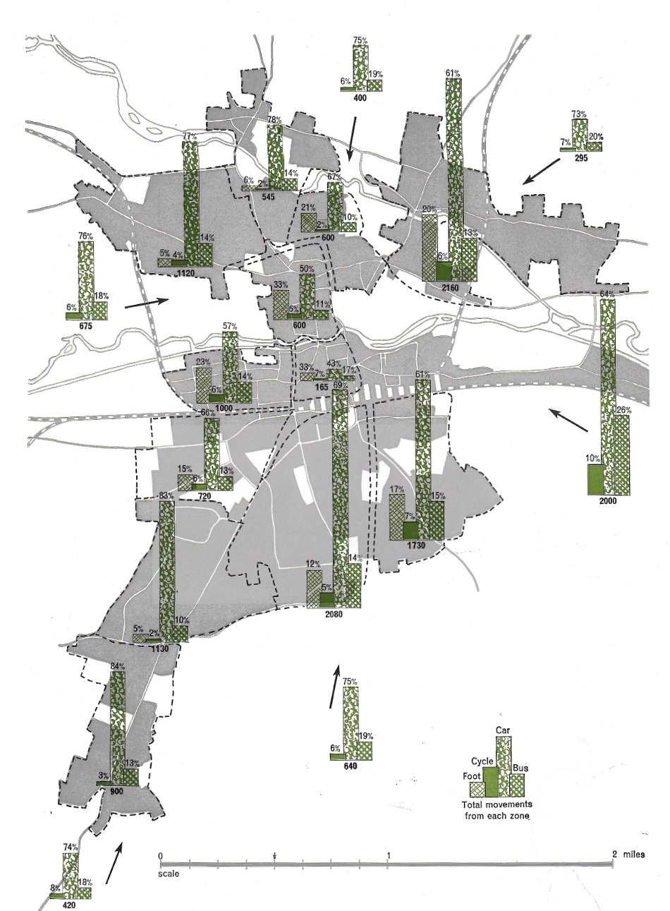 Fig.77 Mode of travel for the journey to work from each residential zone in year 2010 including residential zones outside the city (indicated by arrows).