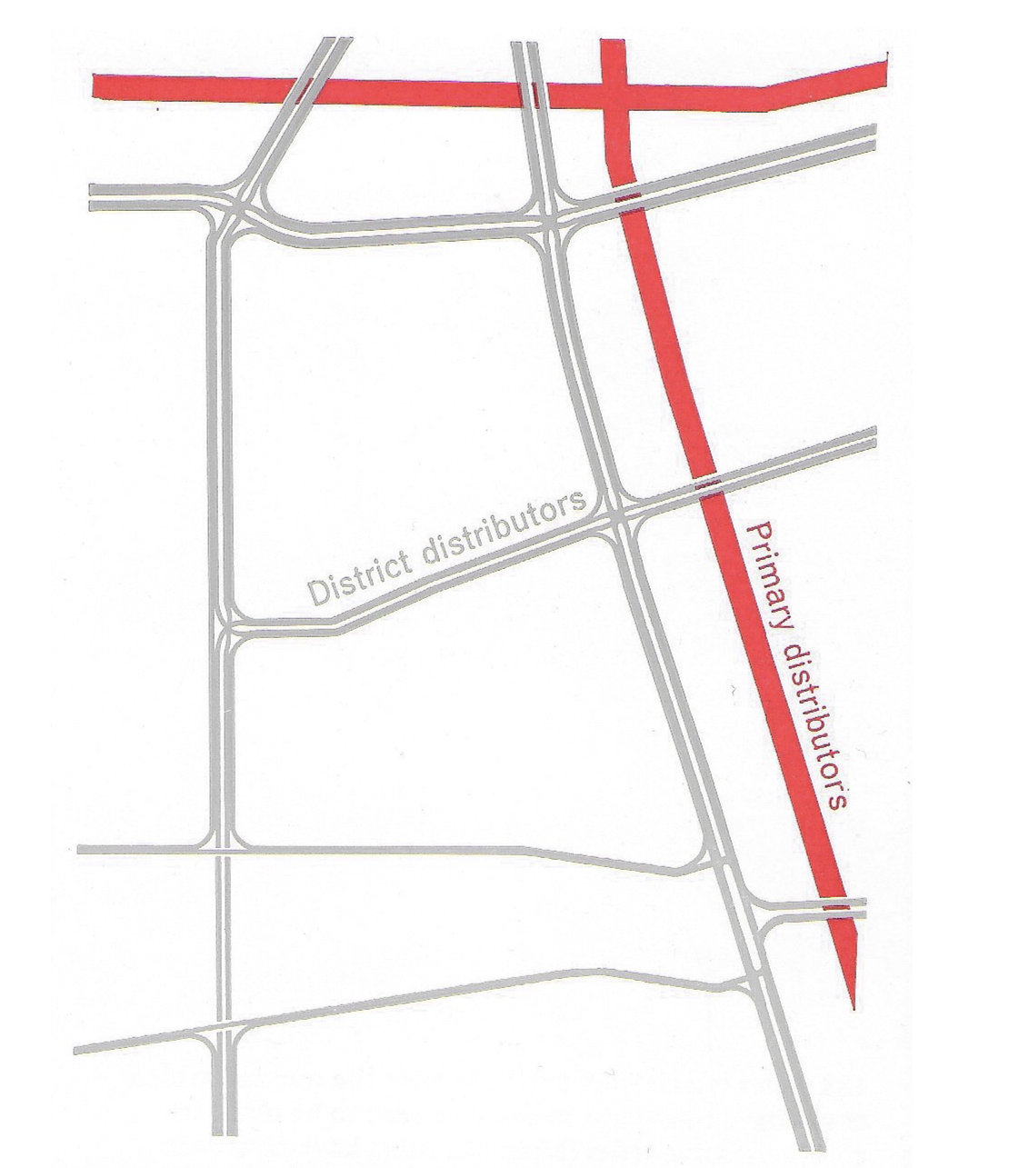 Fig. 190 The theoretical arrangement of primary and district distributors.
