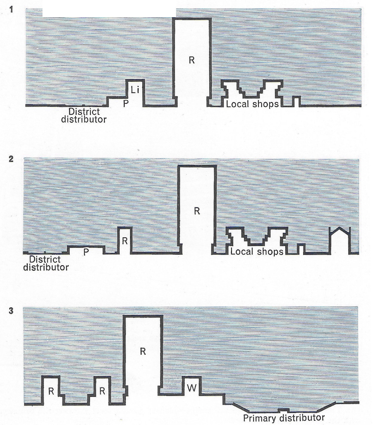 Fig. 193 The design for partial redevelopment. Sectional views (for location see Figure 195) showing how development might be disposed to minimise noise from major